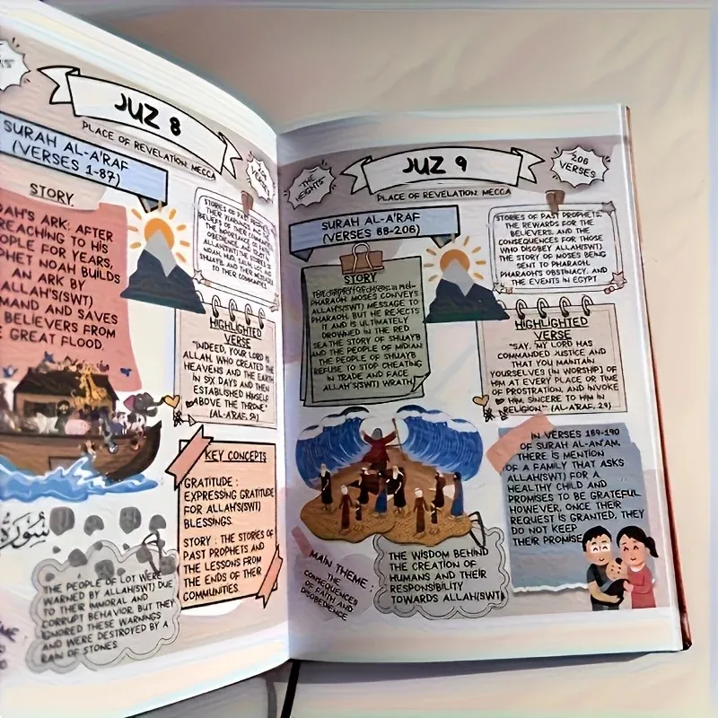 Koran Gemakkelijk gemaakt: Beg - Gadget Q recensie en prijs