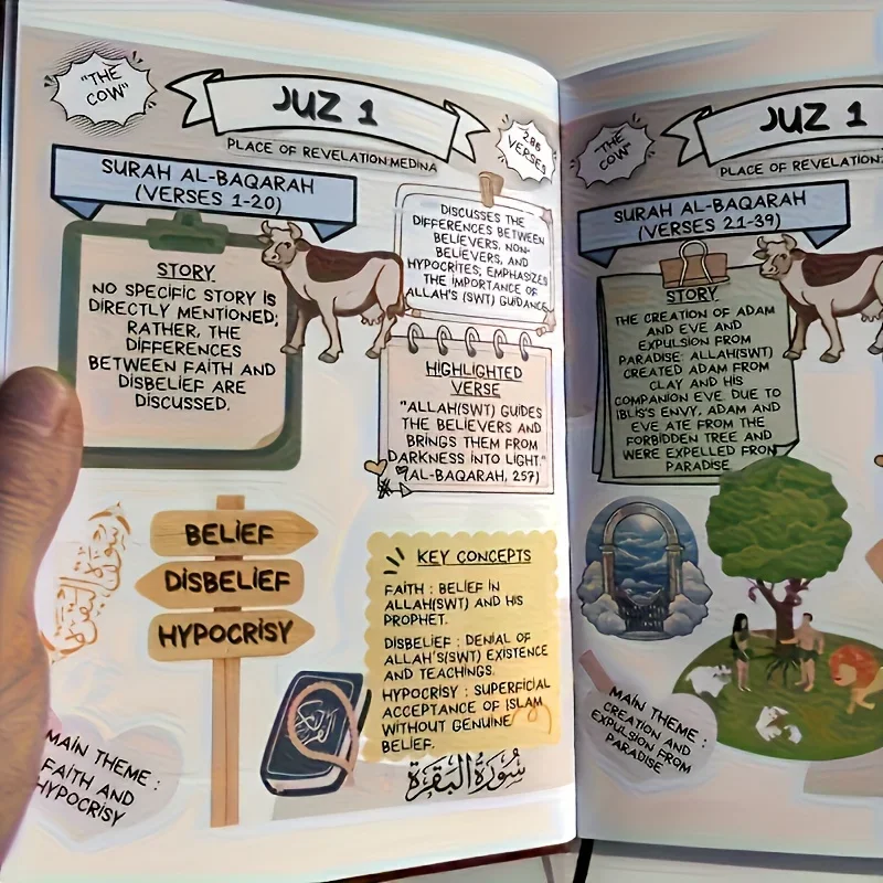 Koran Gemakkelijk gemaakt: Beg - Gadget Q recensie en prijs