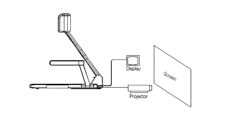 NIEUW Top 10 Arts Industrial C - Document Camera Visualizer recensie en prijs